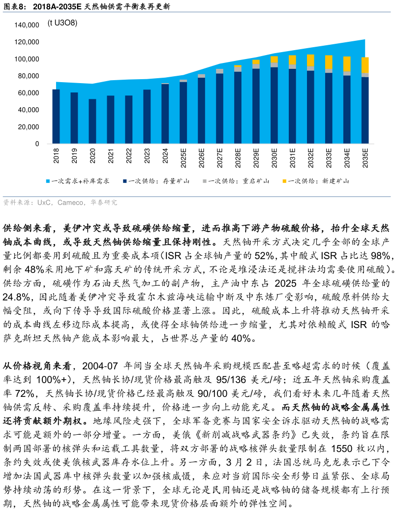 咨询下各位2018A-2035E 天然铀供需平衡表再更新