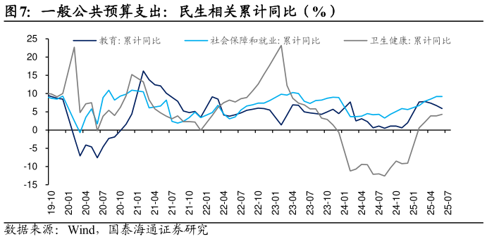 你知道一般公共预算支出：民生相关累计同比（%）
