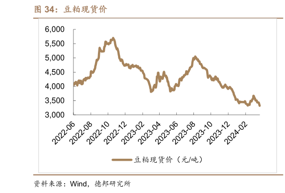 请问一下豆粕现货价?