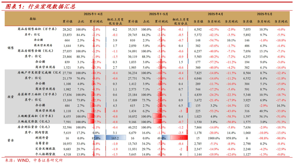怎样理解行业宏观数据汇总
