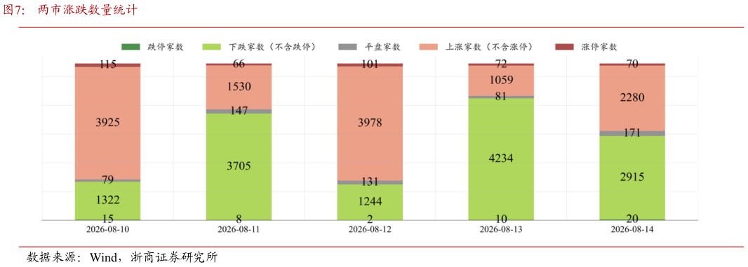 如何了解两市涨跌数量统计