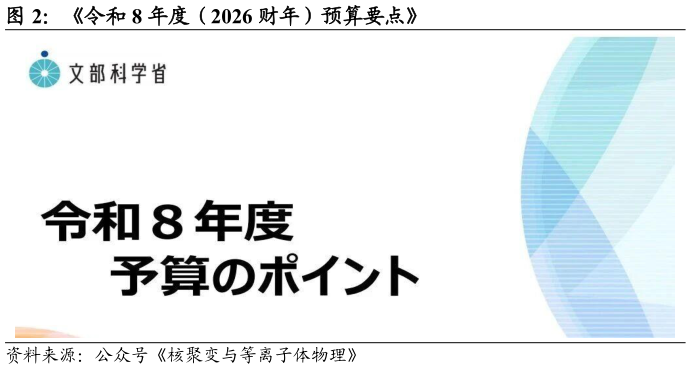 怎样理解令和 8 年度（2026 财年）预算要点