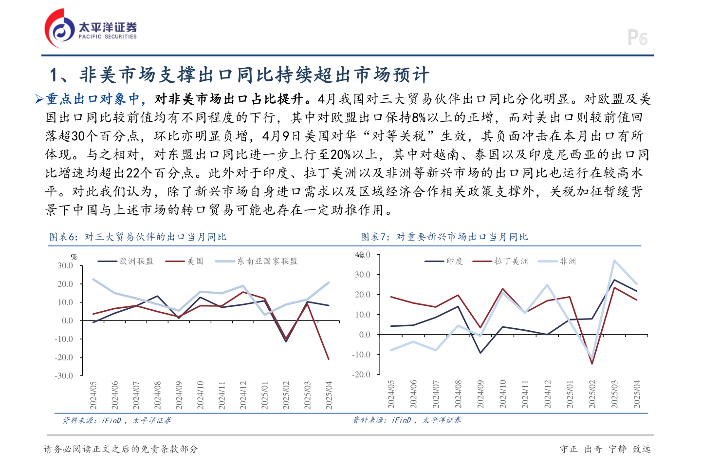 如何解释1、非美市场支撑出口同比持续超出市场预计