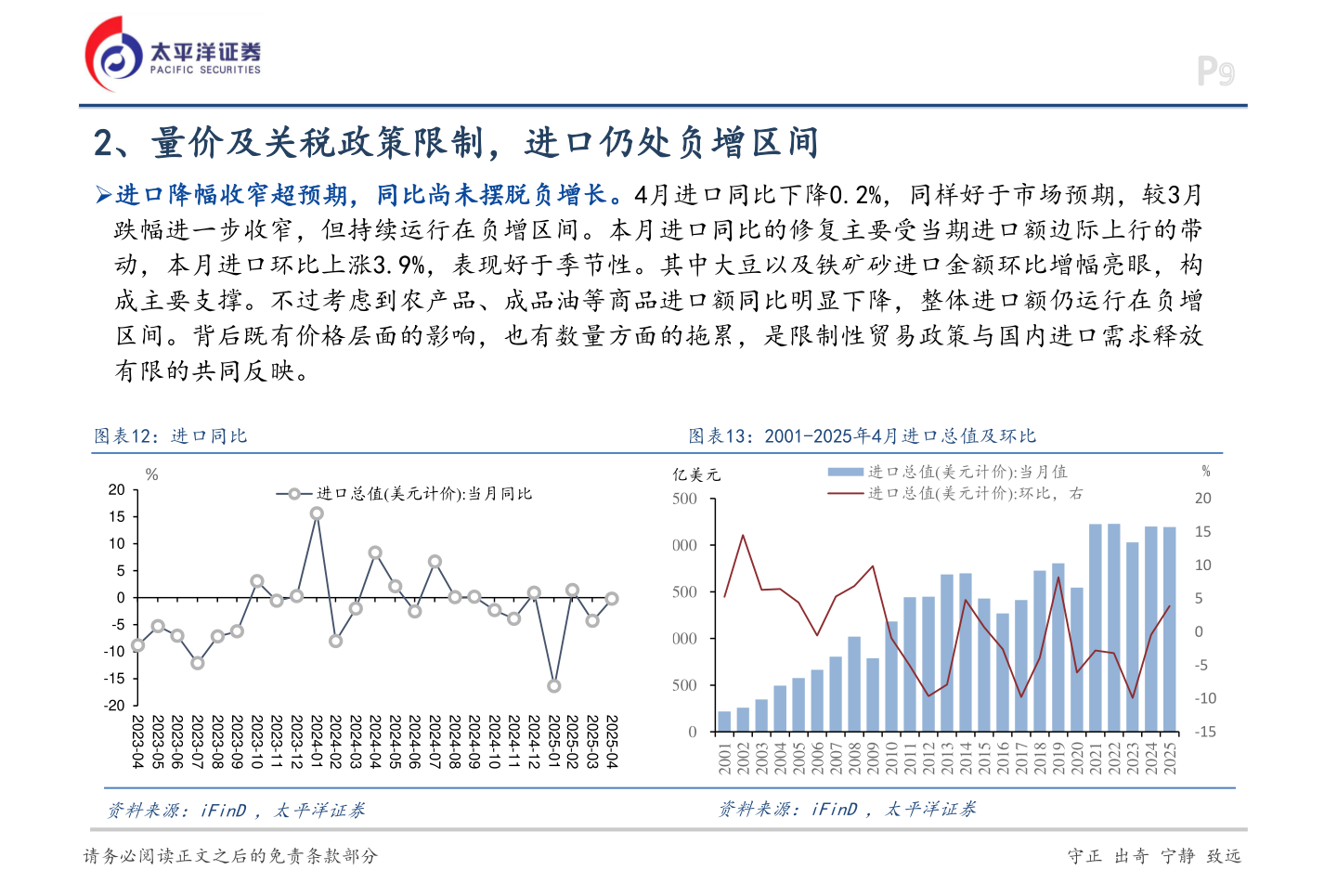 怎样理解2、量价及关税政策限制，进口仍处负增区间