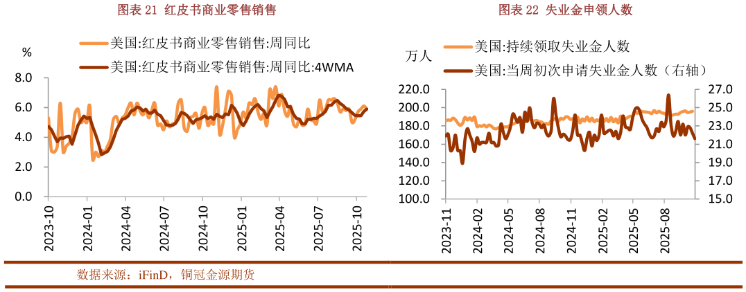 咨询大家红皮书商业零售销售失业金申领人数?