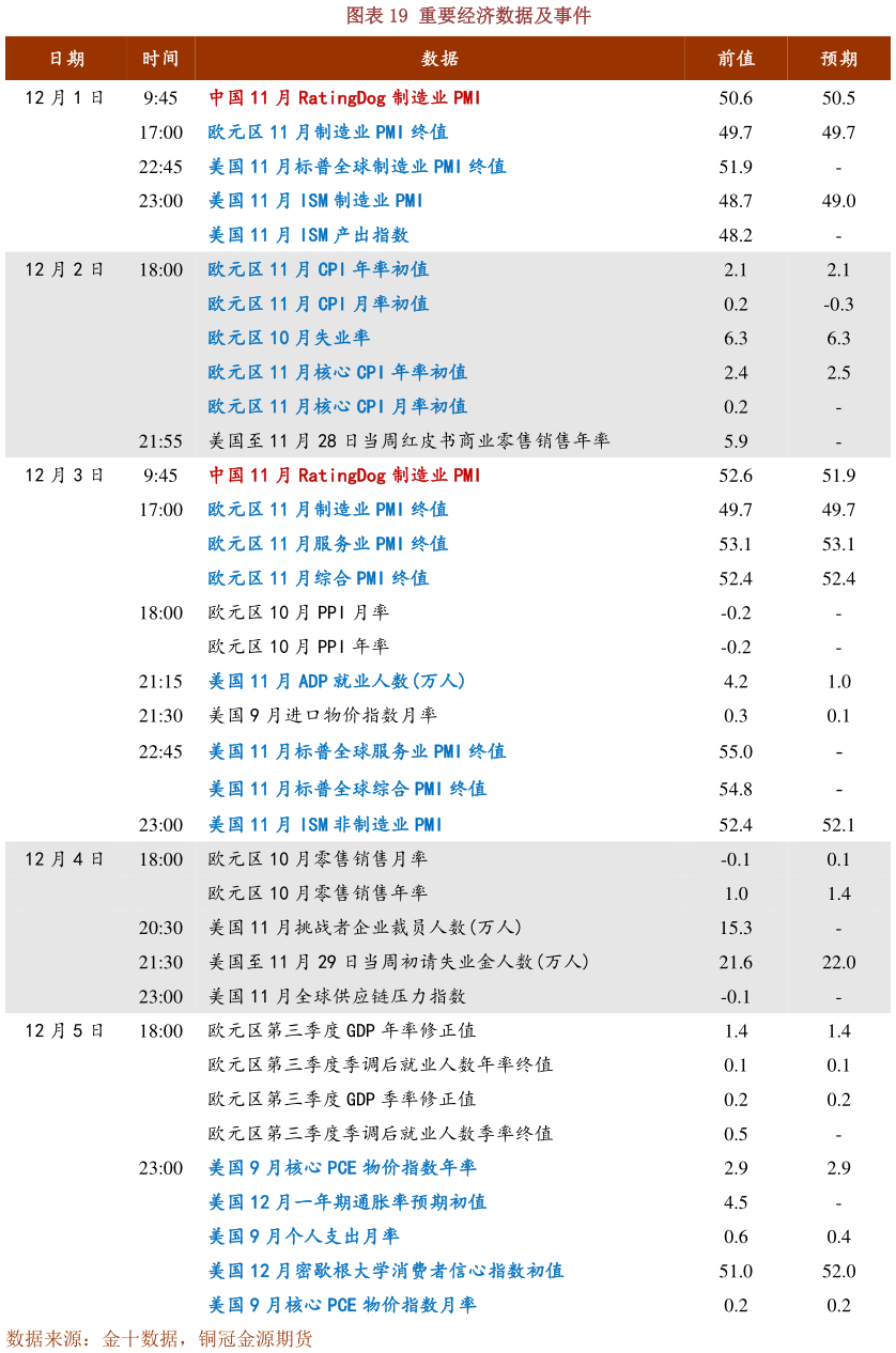 想问下各位网友重要经济数据及事件?