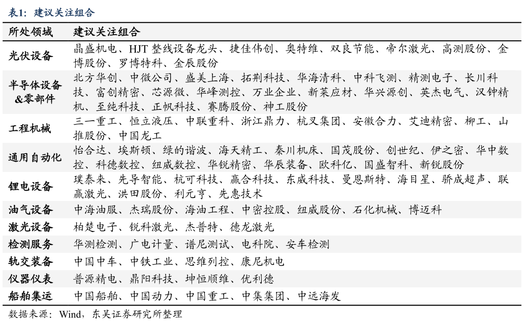我想了解一下建议关注组合