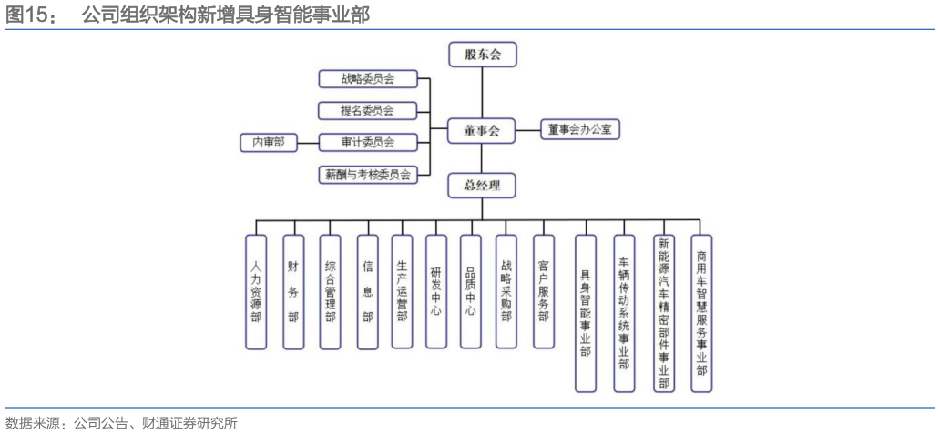 如何解释公司组织架构新增具身智能事业部