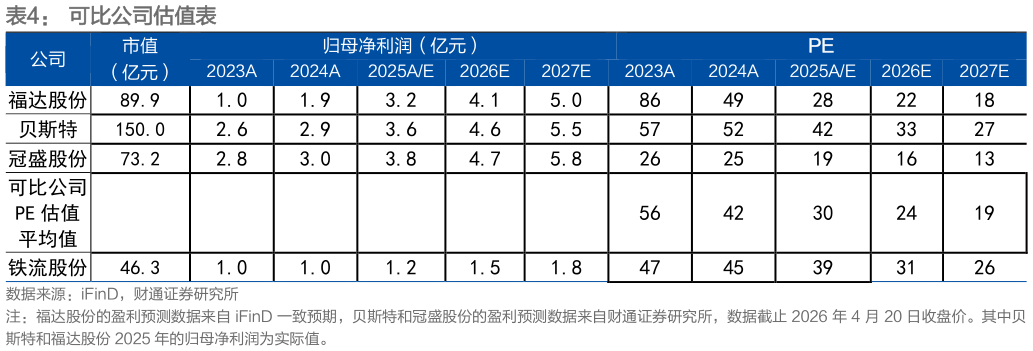 如何了解可比公司估值表