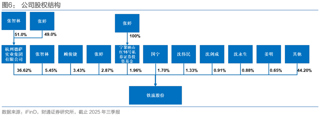 怎样理解公司股权结构