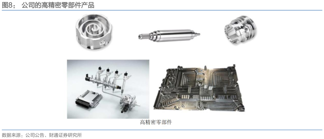 想关注一下公司的高精密零部件产品