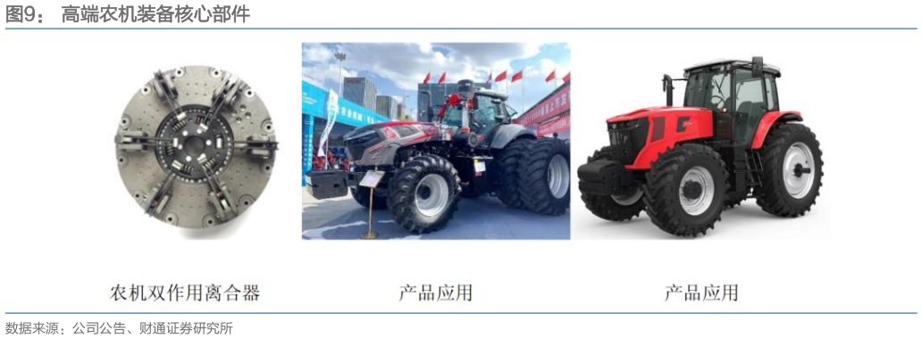 谁知道高端农机装备核心部件