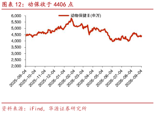 谁能回答动保收于 4406 点
