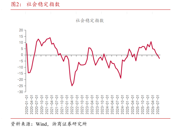 请问一下社会稳定指数