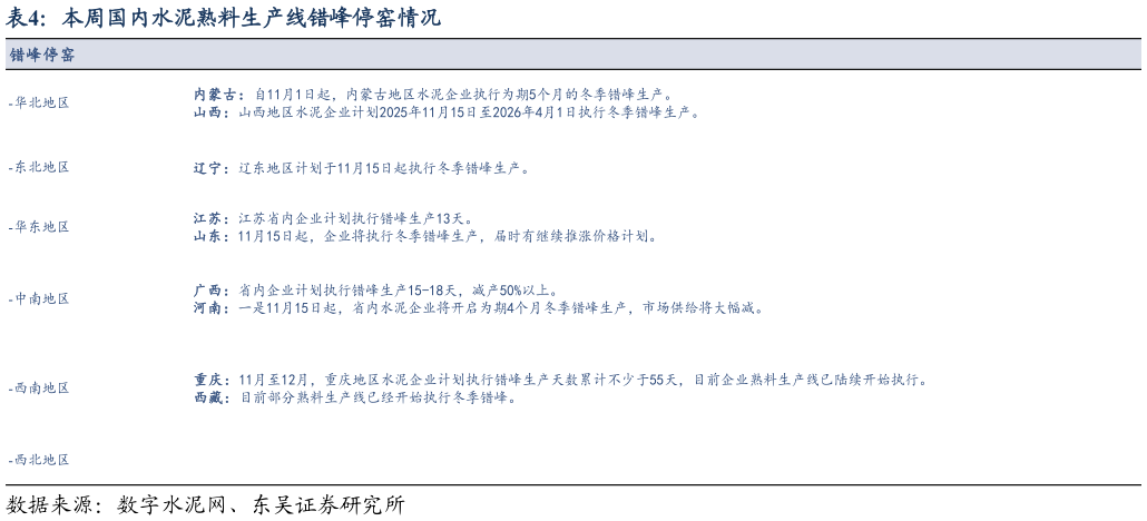 如何了解本周国内水泥熟料生产线错峰停窑情况?
