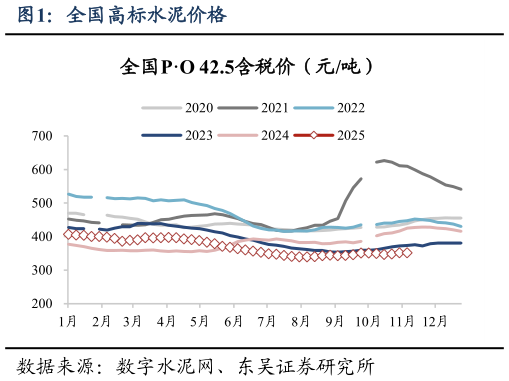 咨询大家全国高标水泥价格?