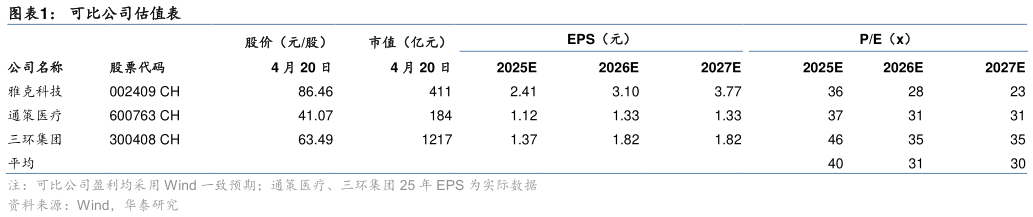 咨询大家可比公司估值表