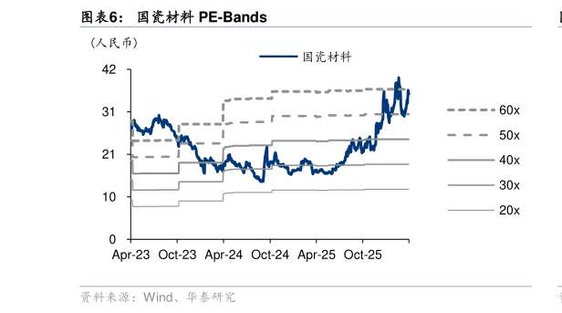 如何了解国瓷材料 PE-Bands