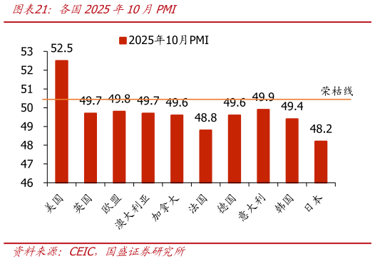 想关注一下各国2025年10月PMI