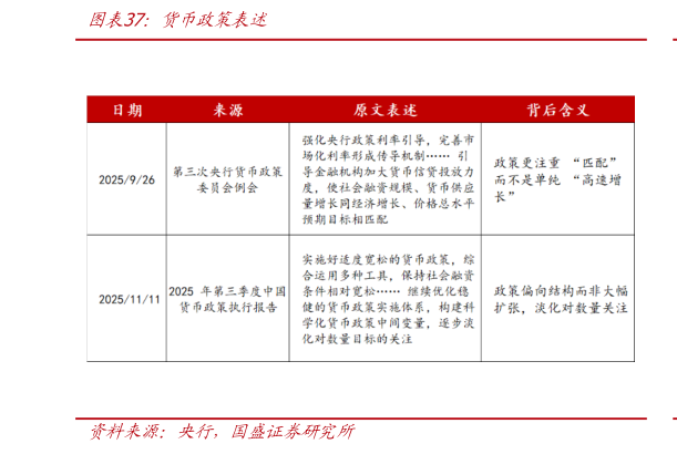 想关注一下货币政策表述