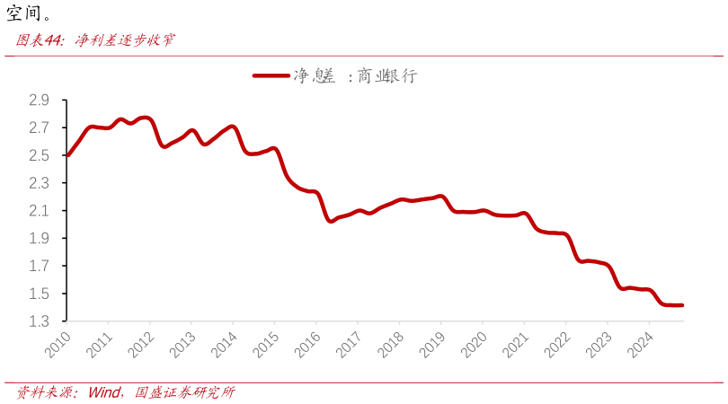 怎样理解净利差逐步收窄
