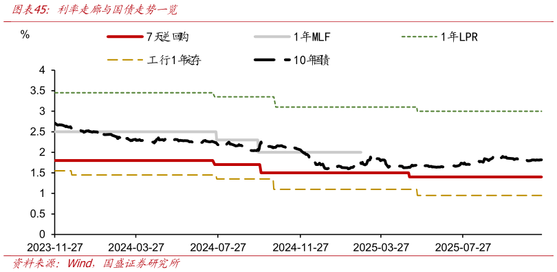 谁知道利率走廊与国债走势一览