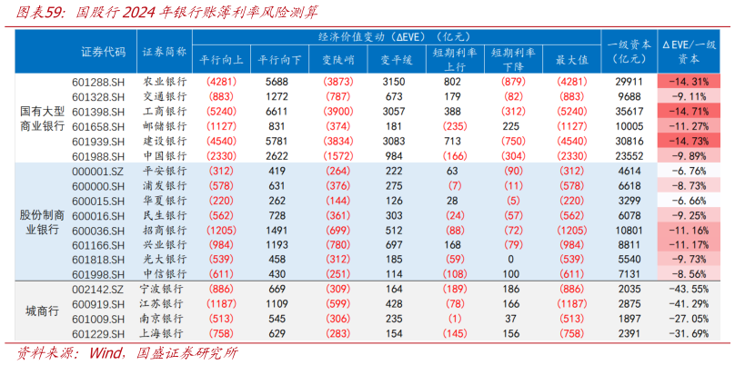 想问下各位网友国股行2024年银行账簿利率风险测算