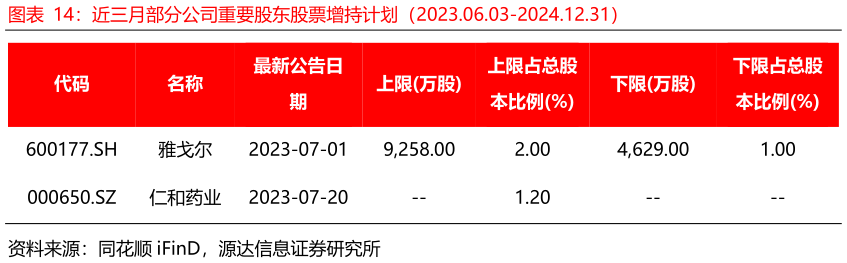 如何解释近三月部分公司重要股东股票增持计划（2023.06.03-2024.12.31）