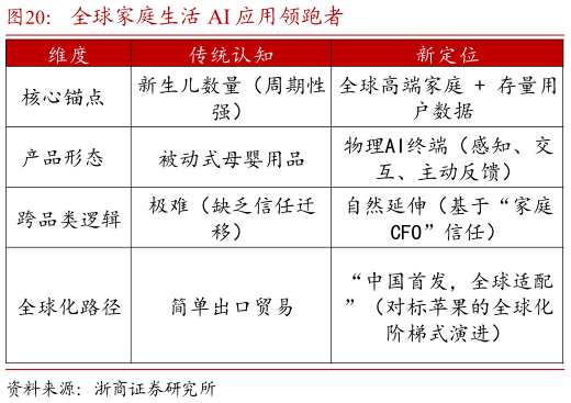 如何看待全球家庭生活 AI 应用领跑者