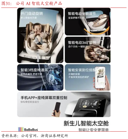 如何了解公司 AI 智能太空舱产品