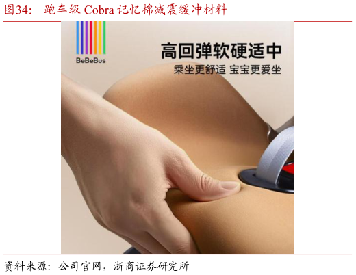 如何看待跑车级 Cobra 记忆棉减震缓冲材料