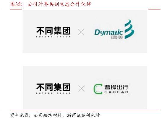 咨询下各位公司外界共创生态合作伙伴