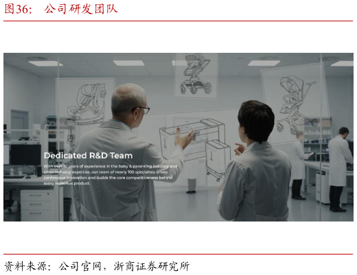 请问一下公司研发团队