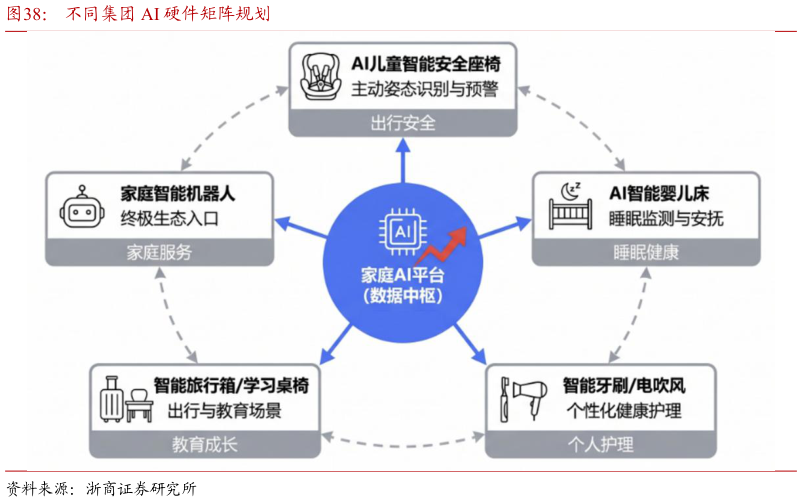 一起讨论下不同集团 AI 硬件矩阵规划