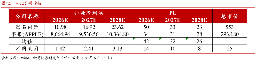 各位网友请教一下可比公司估值