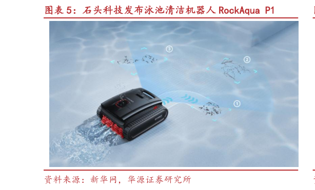 如何了解石头科技发布泳池清洁机器人 RockAqua P1