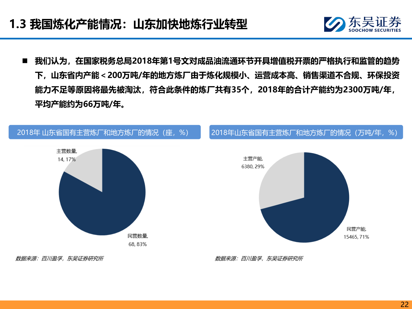 如何解释1.3 我国炼化产能情况：山东加快地炼行业转型