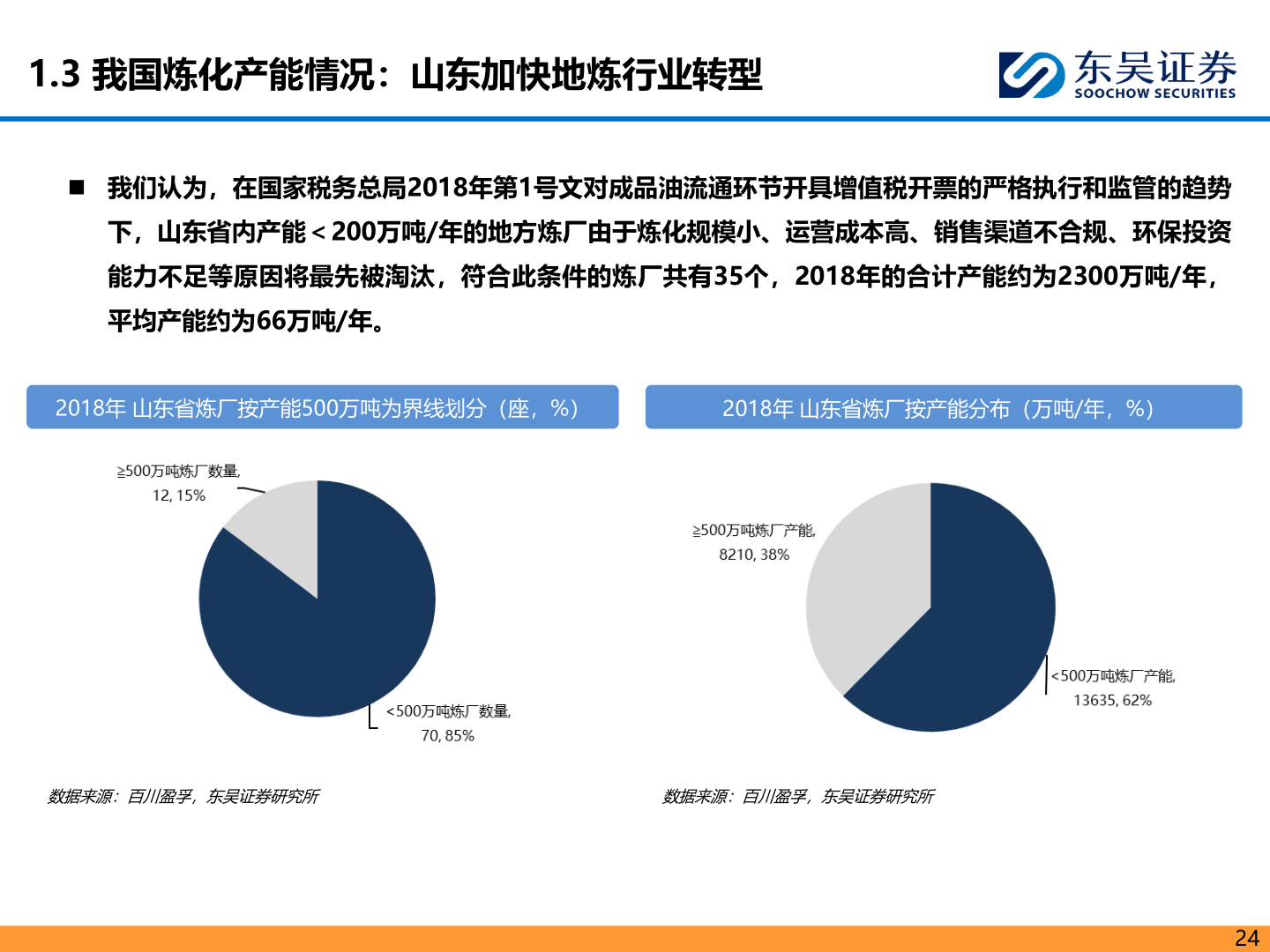 咨询下各位1.3 我国炼化产能情况：山东加快地炼行业转型
