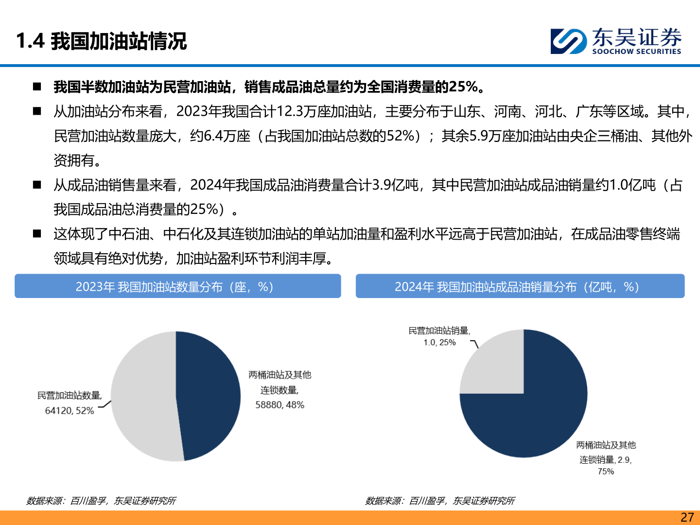 咨询大家1.4 我国加油站情况