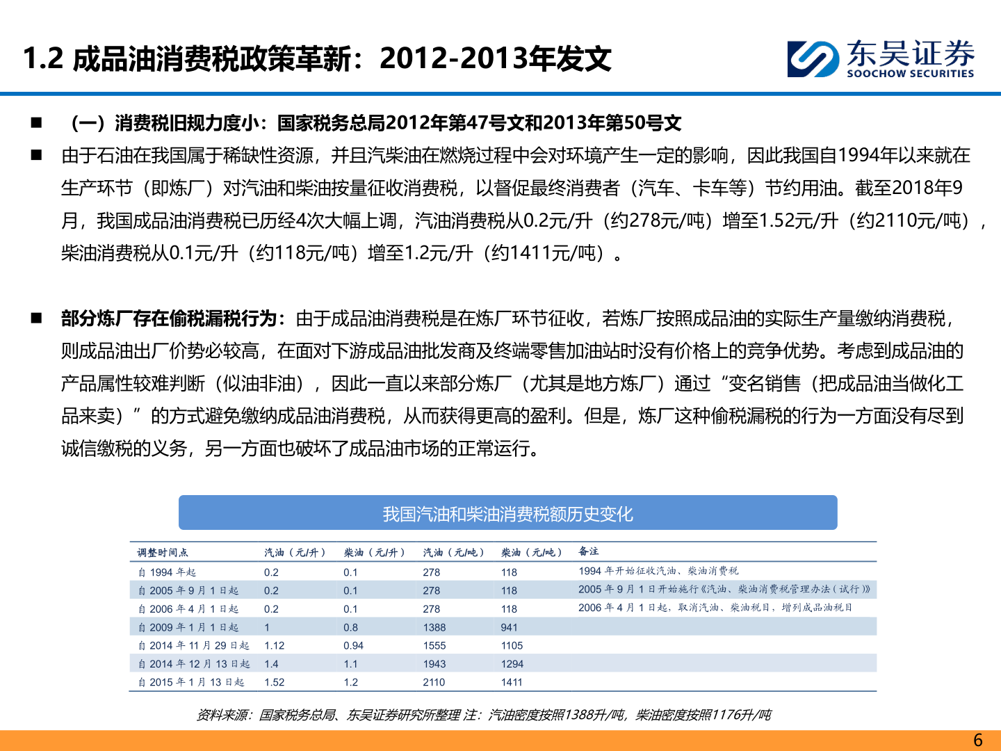 请问一下1.2 成品油消费税政策革新：2012-2013年发文