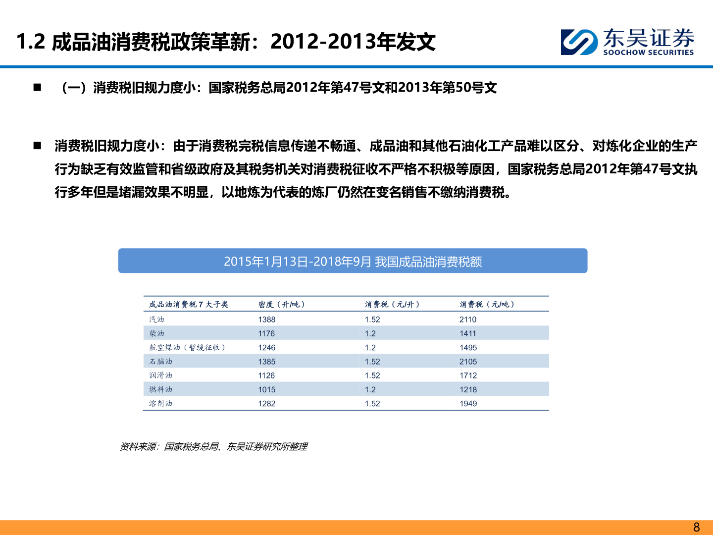 想关注一下1.2 成品油消费税政策革新：2012-2013年发文