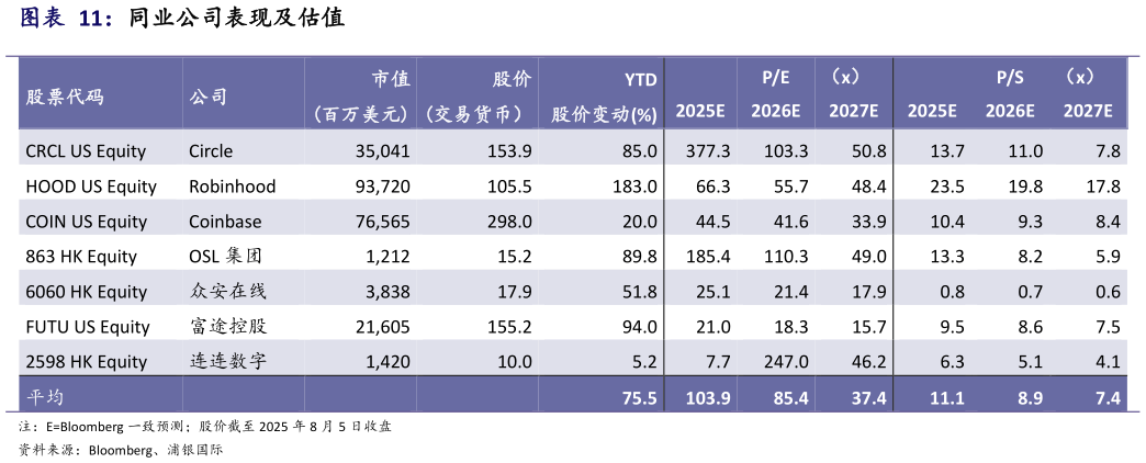 我想了解一下同业公司表现及估值