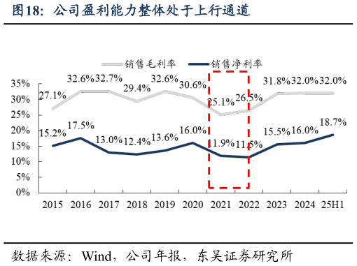 怎样理解公司盈利能力整体处于上行通道