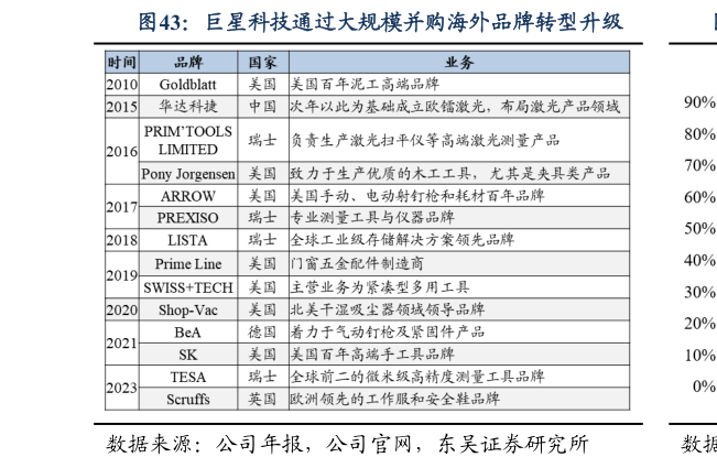 如何才能巨星科技通过大规模并购海外品牌转型升级