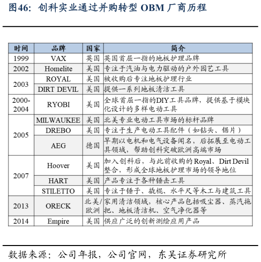 怎样理解创科实业通过并购转型 OBM 厂商历程