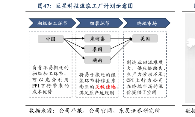 如何才能巨星科技流浪工厂计划示意图