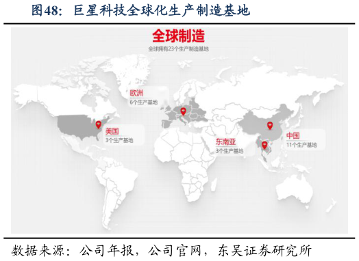谁能回答巨星科技全球化生产制造基地