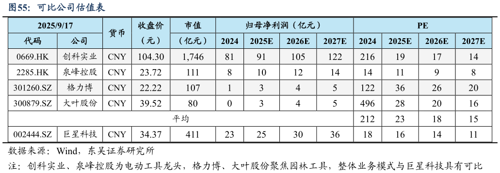 谁知道可比公司估值表