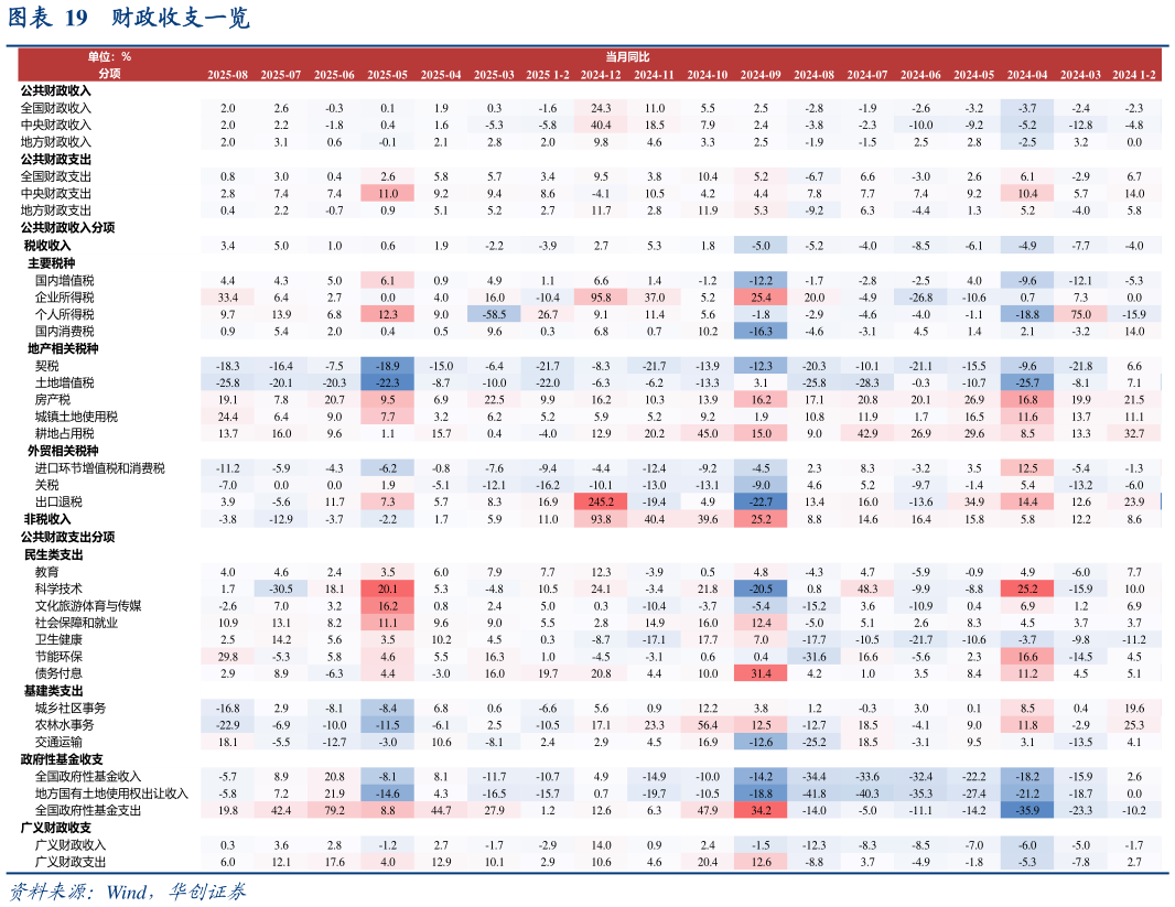 你知道财政收支一览