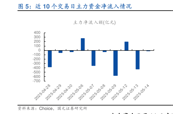 如何解释近 10 个交易日主力资金净流入情况